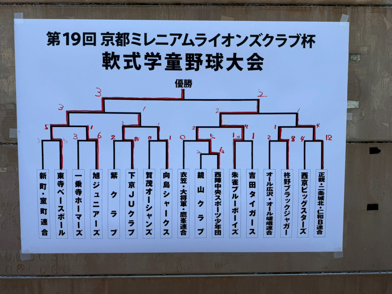第19回京都ミレニアムLC杯軟式学童野球大会開催